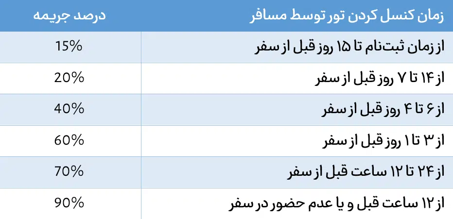 شرایط کنسلی تور